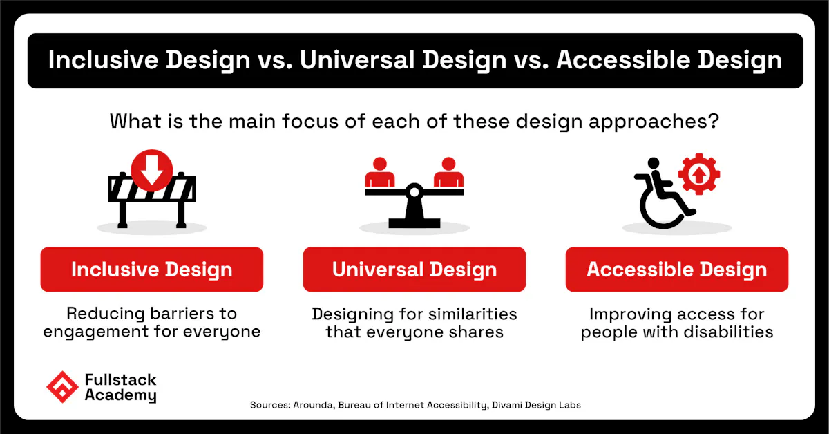 Benefits of Inclusive Design in Tech 02